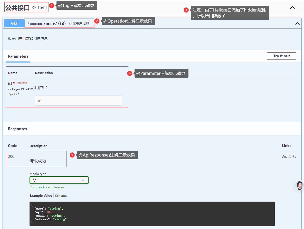 swagger Controller 类常用注解效果