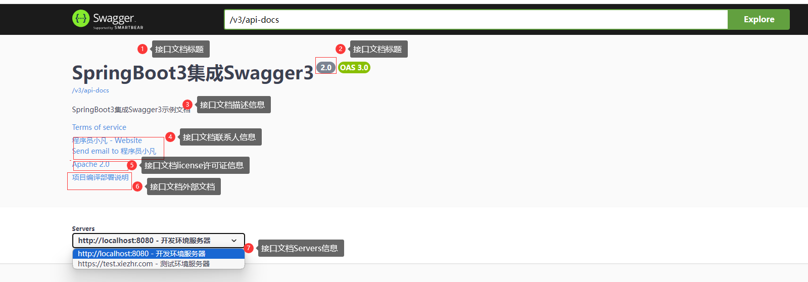 swagger-ui 自定义配置效果